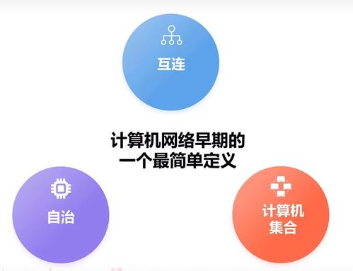 計(jì)算機(jī)網(wǎng)絡(luò)技術(shù) 開啟信息互聯(lián)的新篇章